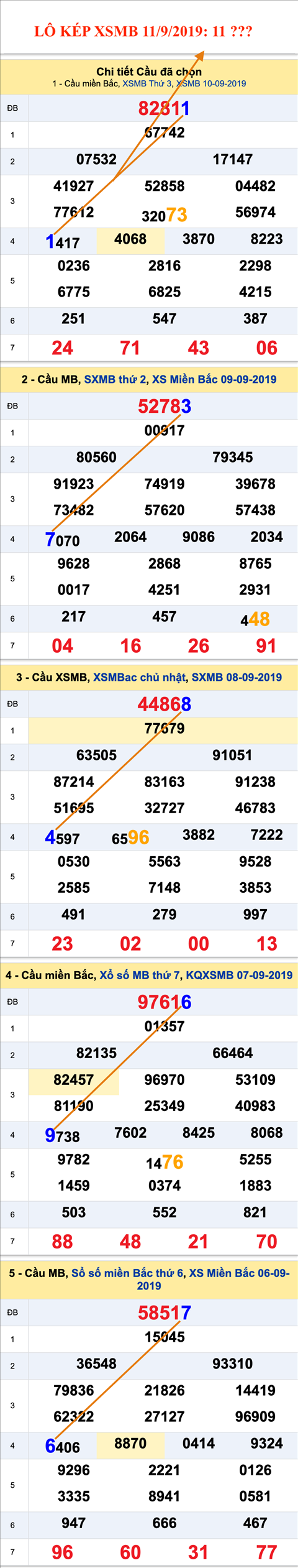 An so kep thu nhat - Lo kep XSMB 11-09-2019 An so kep thu nhat - Lo kep XSMB 11-09-2019